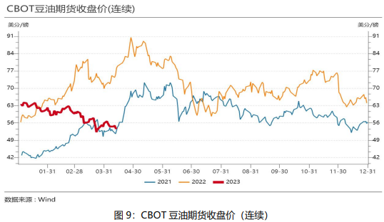 今日大豆期货价格行情分析与查询报告