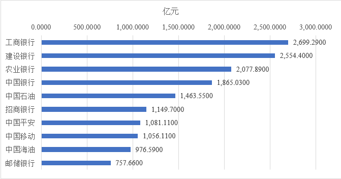 广西2023年A股净利润展望及趋势分析