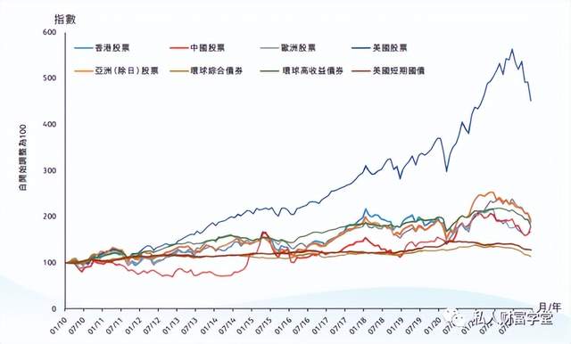 香港基金收益率，投资新高地探索