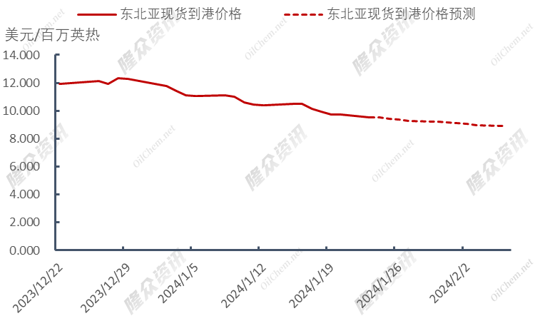 天然气期货价格走势图，市场趋势解读及影响因素分析