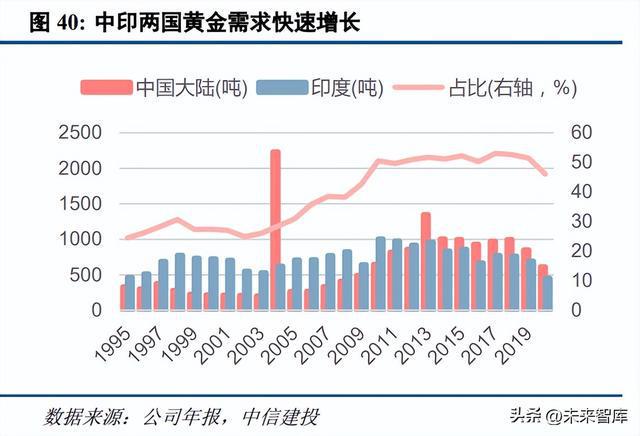 贵金属零售行业深度探析