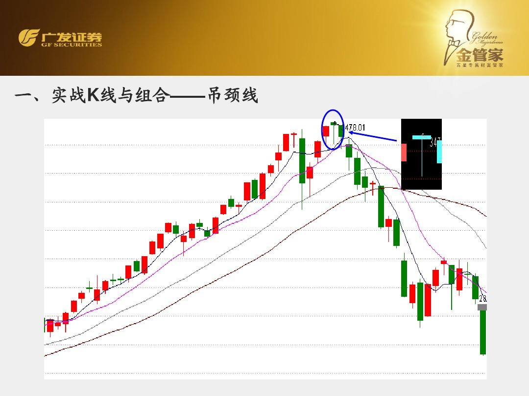 股票最佳买入点的K线图解析技巧与策略