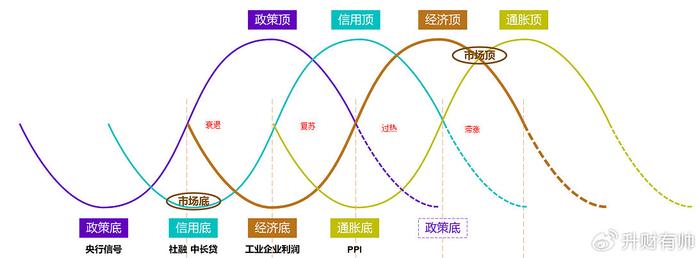 四大经济周期理论，经济波动的新视角解读