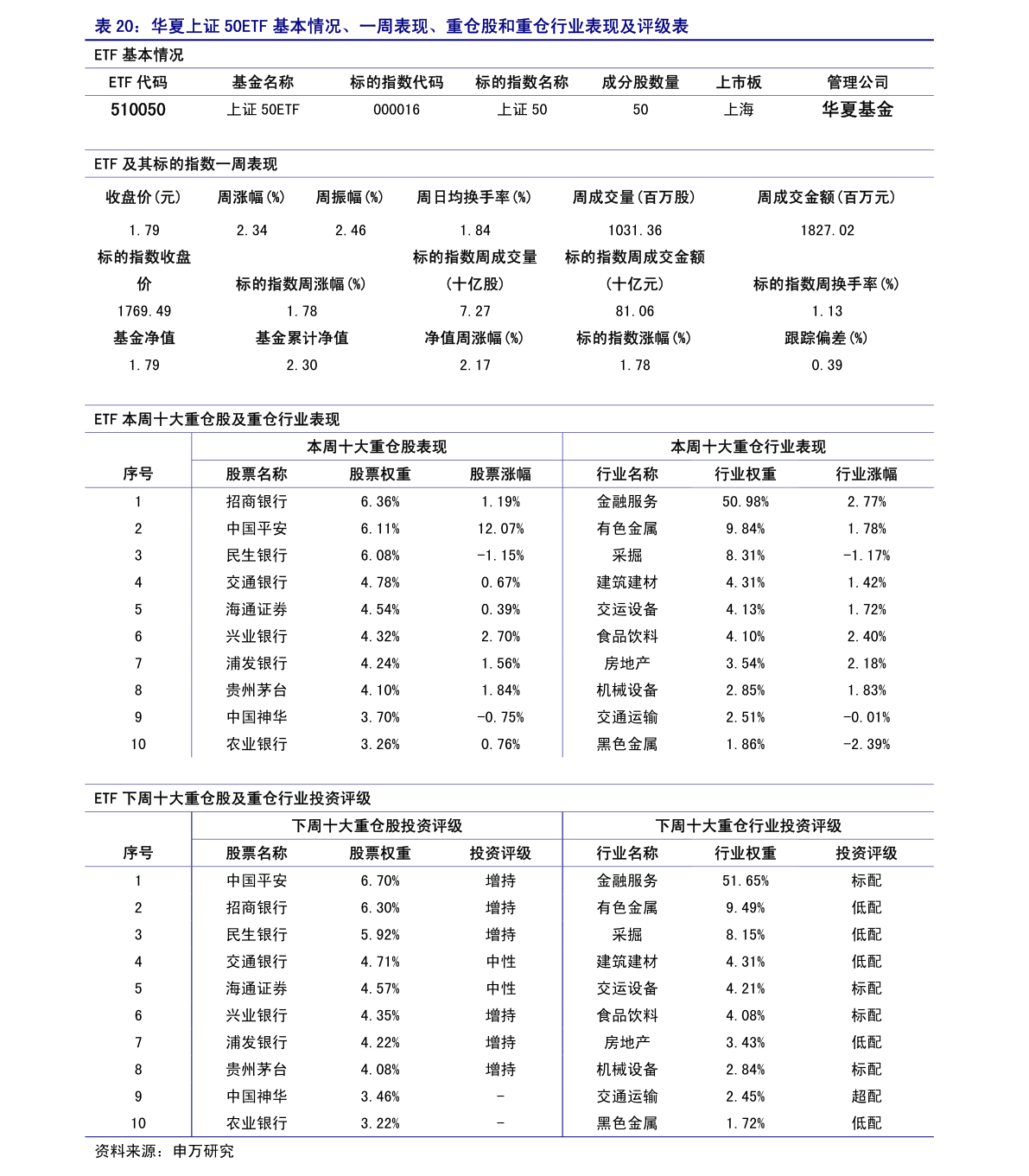 基金产品简要分析概览