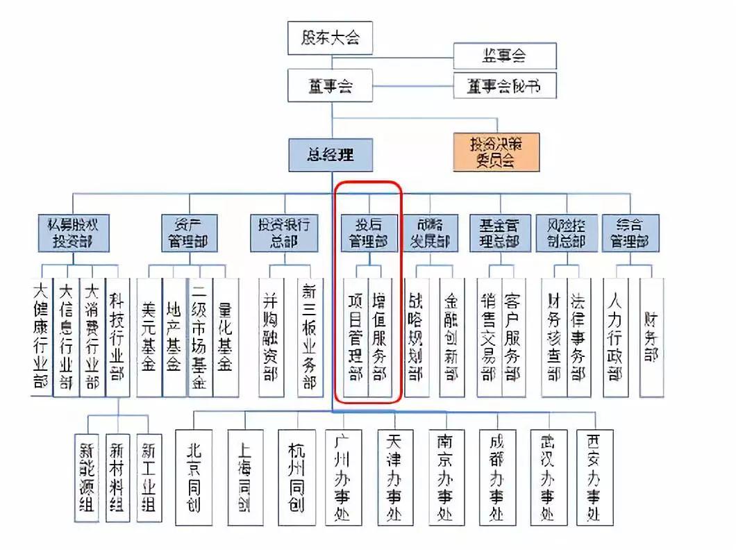 私募基金结构图详解，组织与运营框架揭秘