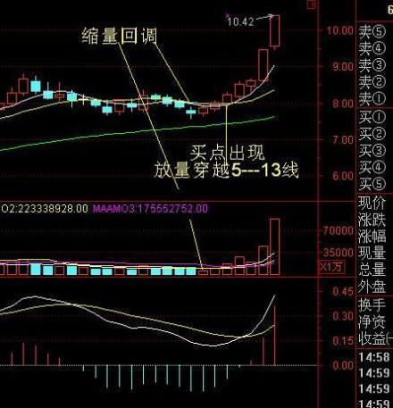 民间高手ETF投资赚钱技巧揭秘