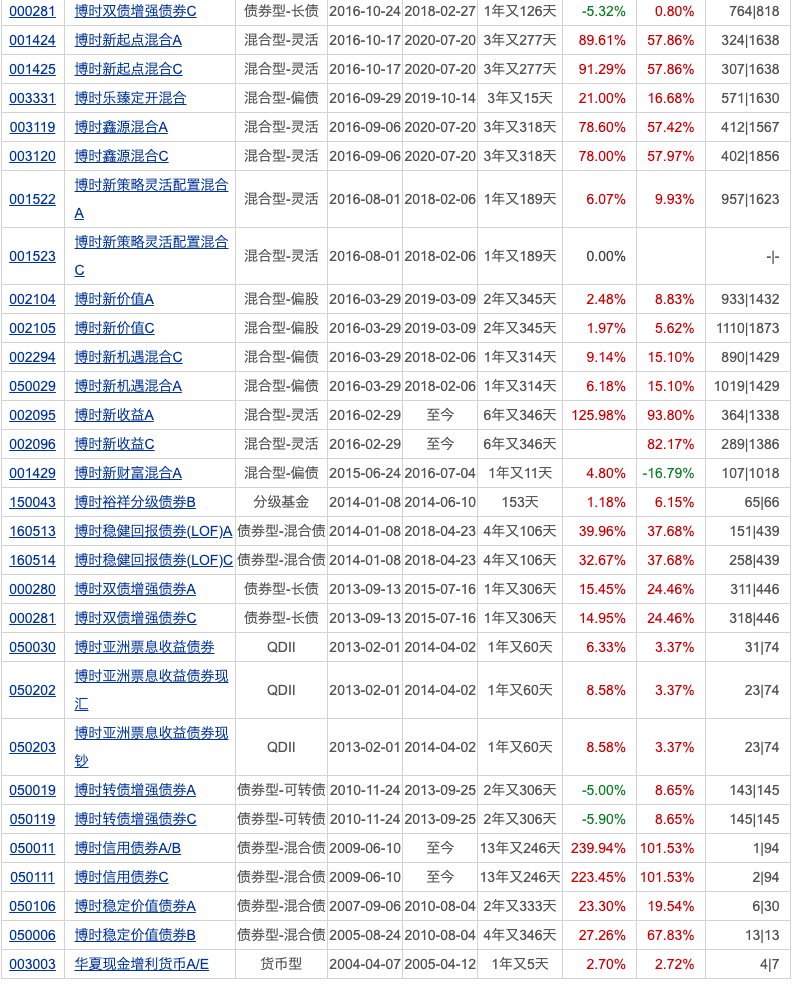 中债综合财富指数收益率，深度解读与策略探讨