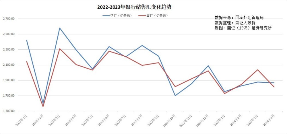 人民币汇率下降的影响及应对策略探讨