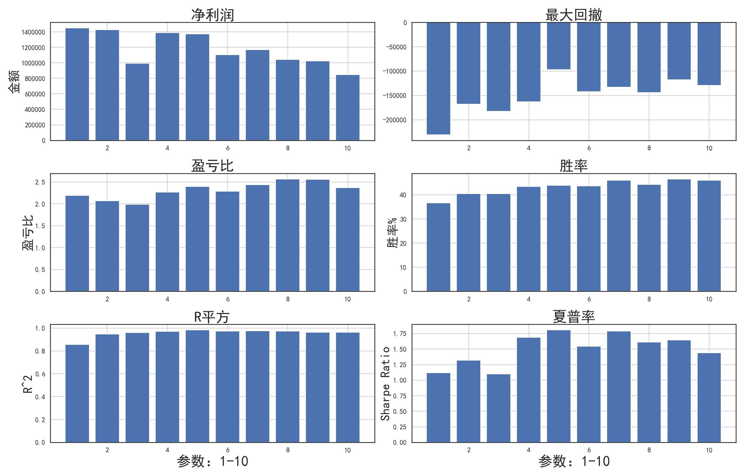 股票选择策略，入门、进阶与高级策略详解