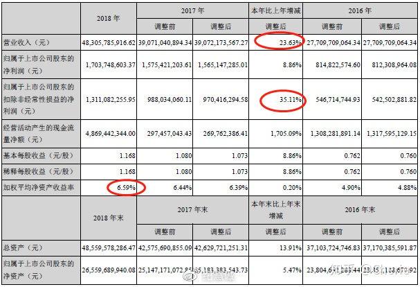 上市公司财务报表获取途径全面解析