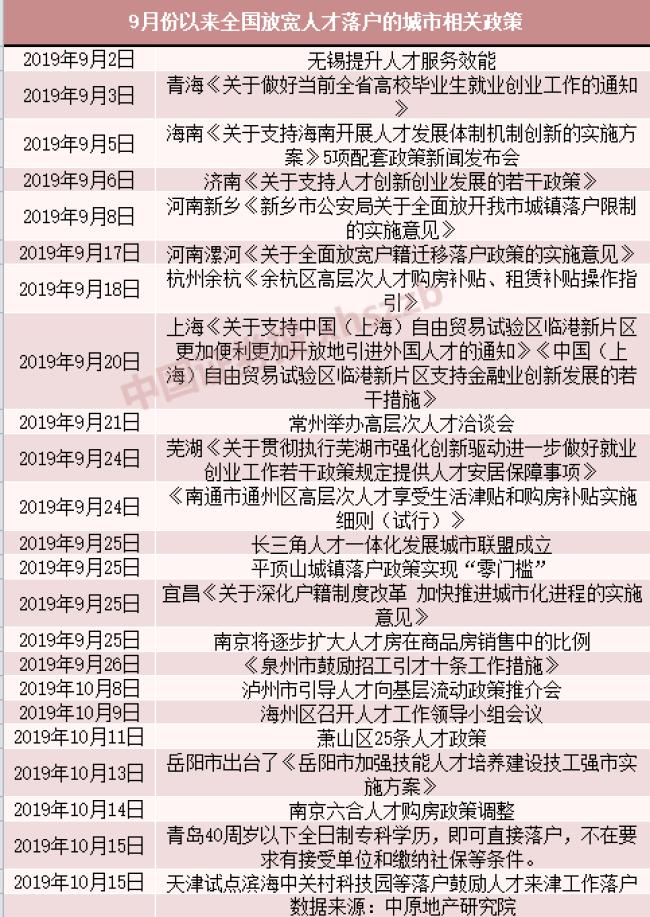 揭秘，哪些城市将在2020年取消限购？名单大揭秘！