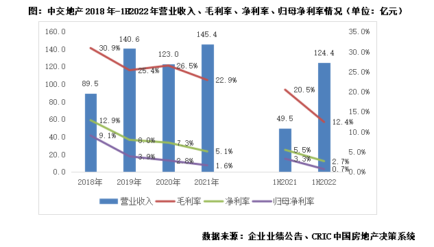 房地产三条红线政策下的现金短债比，企业稳健发展的关键因素