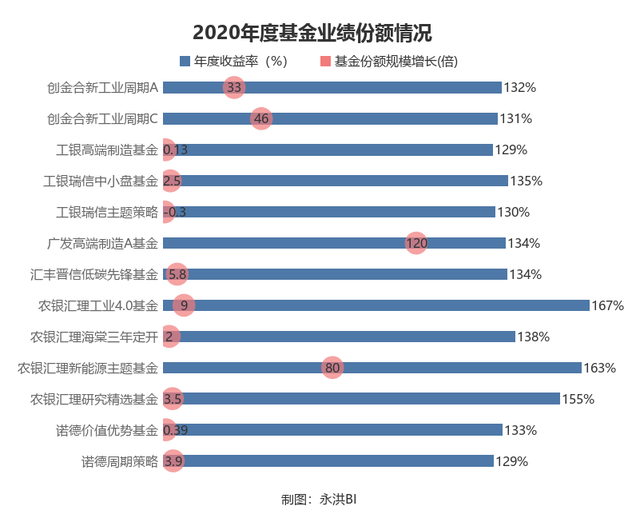 探究2021年基金发展趋势，市场分析与展望