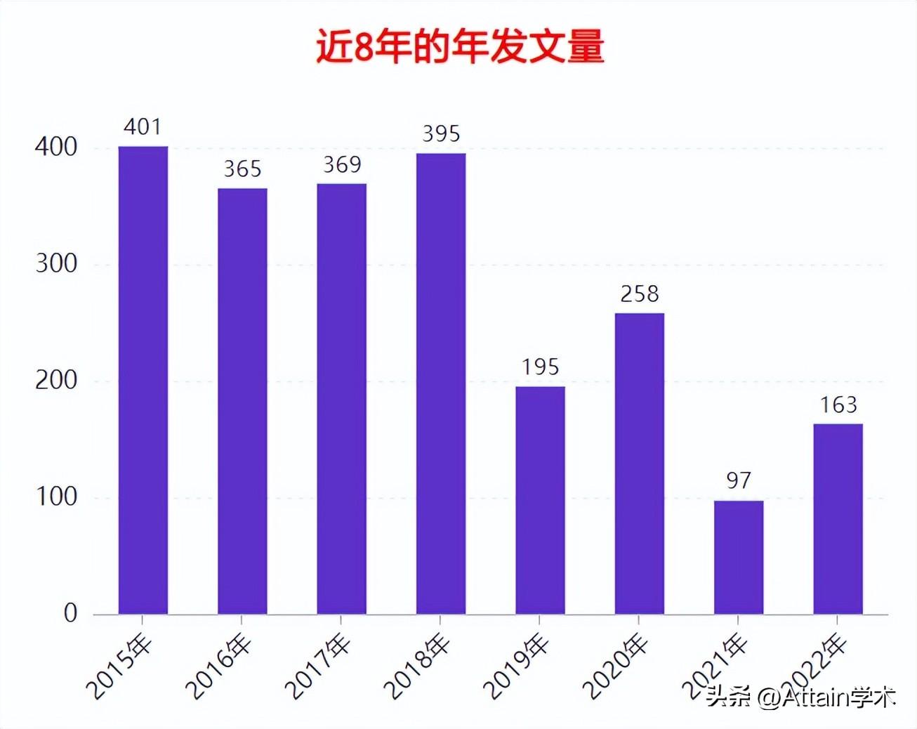 国际贸易期刊影响因子探究其在全球贸易领域的关键作用