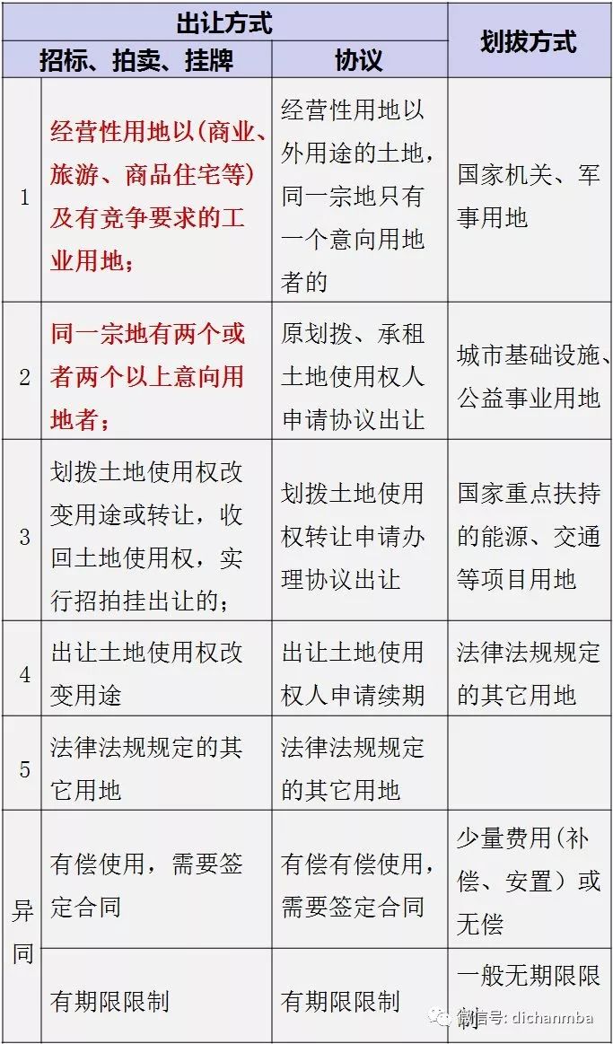 房地产开发全流程详解，涵盖关键节点分析指南（涉及126个节点）