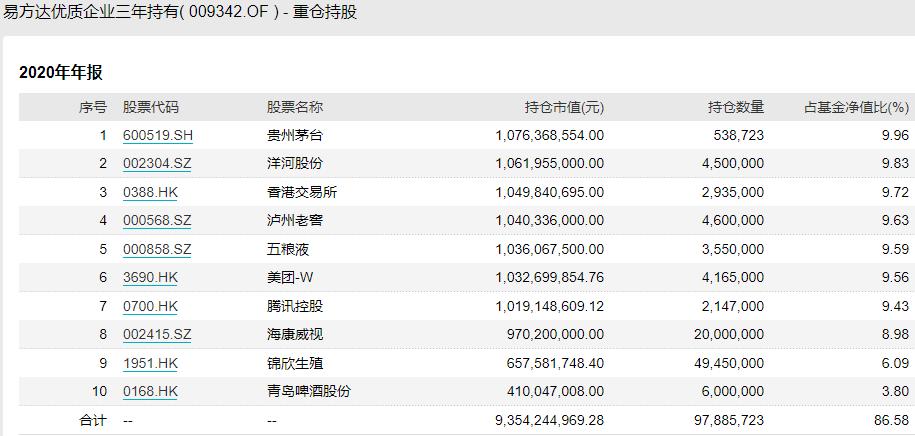 易方达第一大重仓股全面解析与深度探讨