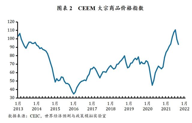 全球经济复苏趋势放缓，挑战与前景展望分析