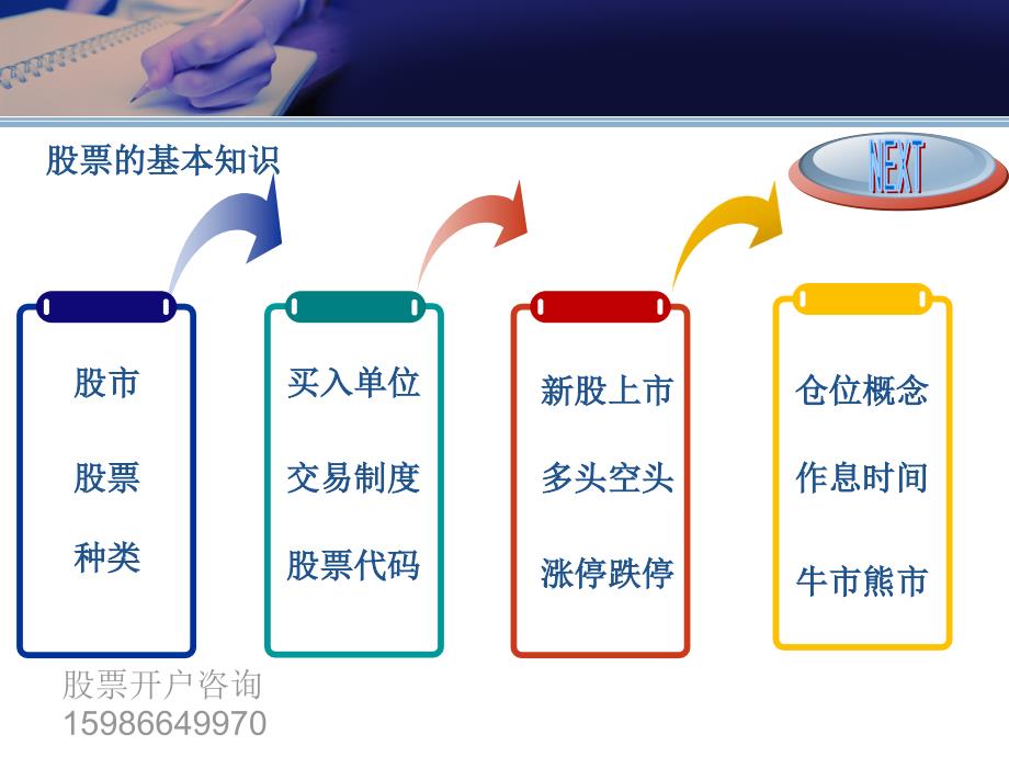 股票型基金入门详解知识概览