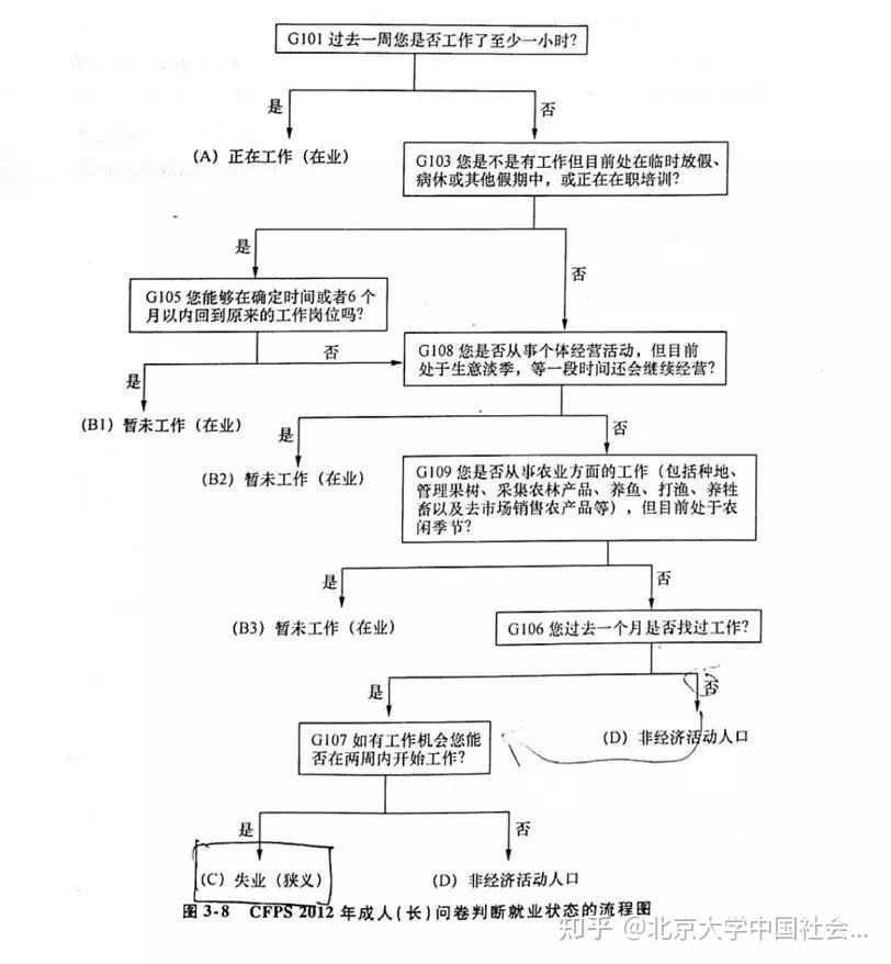 失业率计算公式与经济含义解析