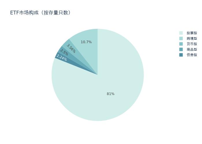 半导体基金荣登榜首，揭秘其成功背后的奥秘