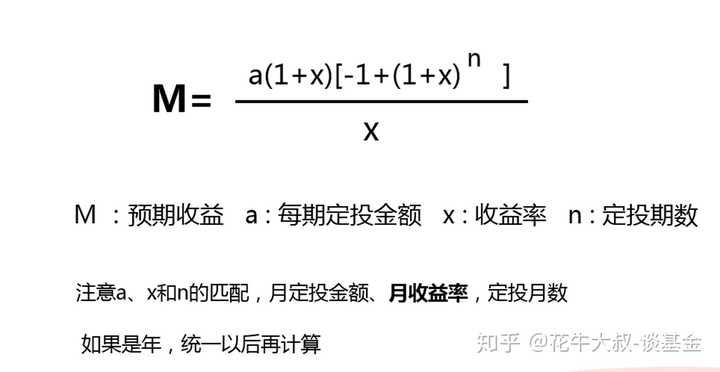 基金计算公式的核心要素解析与应用指南