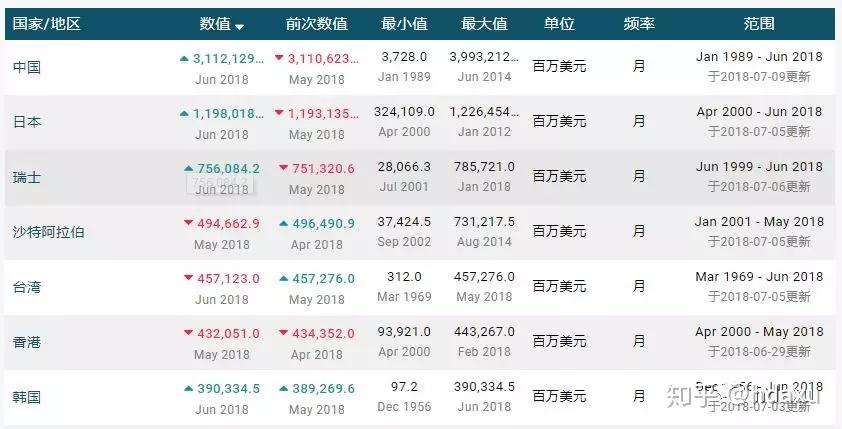 外汇储备并非越多越好，解析外汇储备的利弊与平衡之道