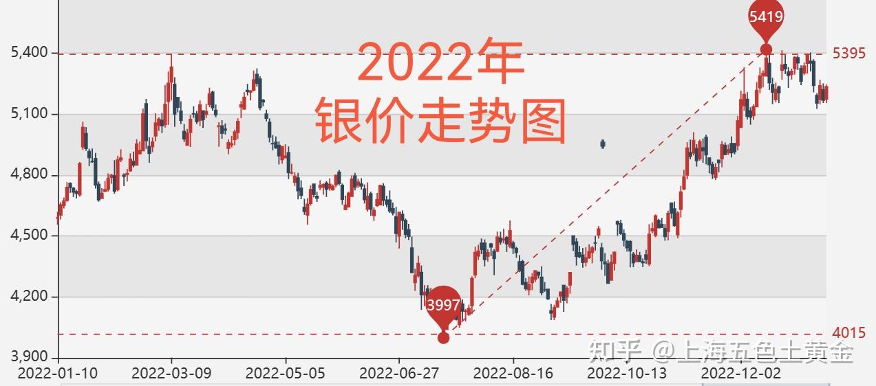 国际银价波动因素解析与未来市场趋势展望