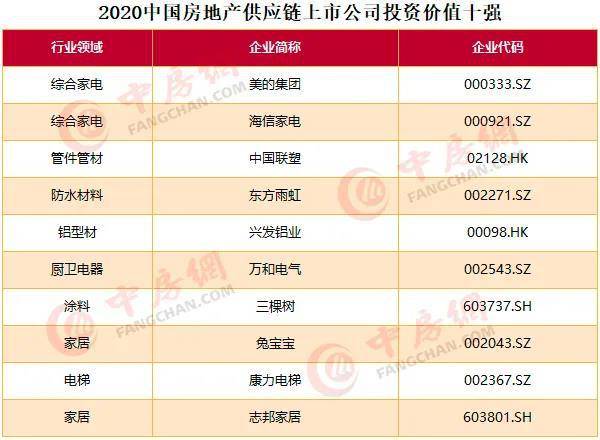 商业地产公司排名前十揭晓，行业巨头深度解析