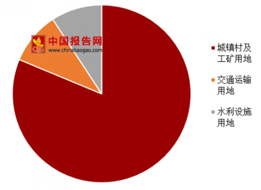 中国土地资源利用现状深度解析