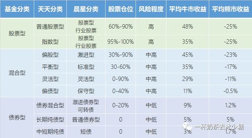 指数基金详解，类型与特点剖析