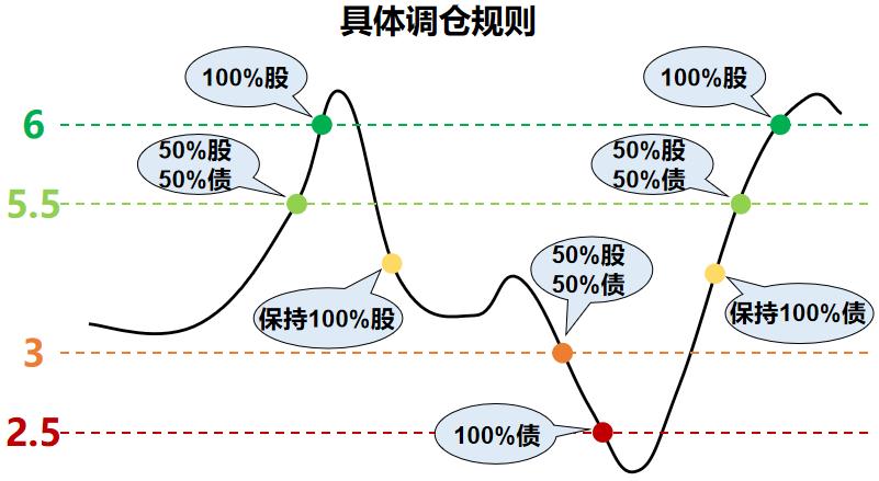 股债利差实时走势图深度解析及市场应用指南