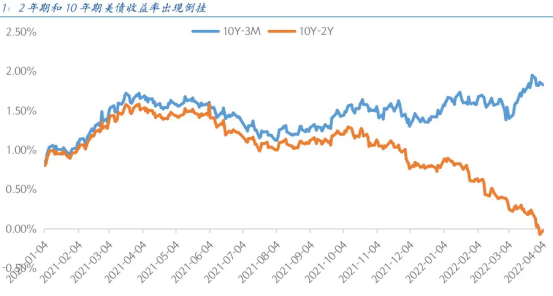 国债基金收益率计算详解与公式解析