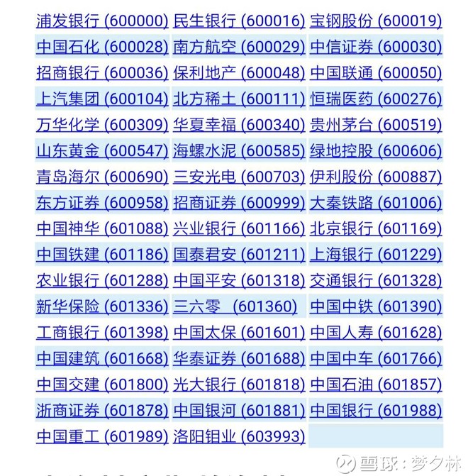 权重股排名TOP 50，股市中的稳健力量