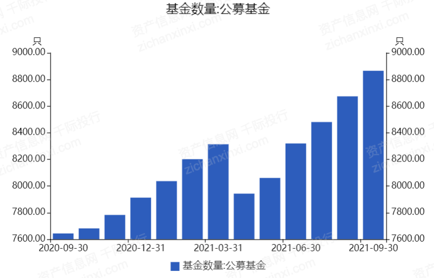 探究2021年基金前景方向，机遇与挑战并存分析