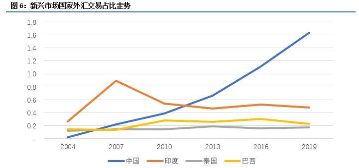 外汇市场参与者概述，多元化参与者构成的外汇市场