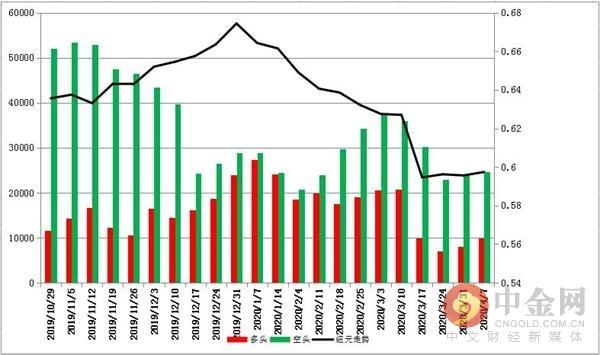 外汇数据图的解读、应用与洞察策略解析