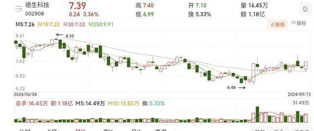 低位放巨量的大涨现象解析与意义探究