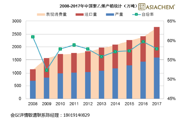 中国石油需求现状、趋势及面临的挑战与总量展望