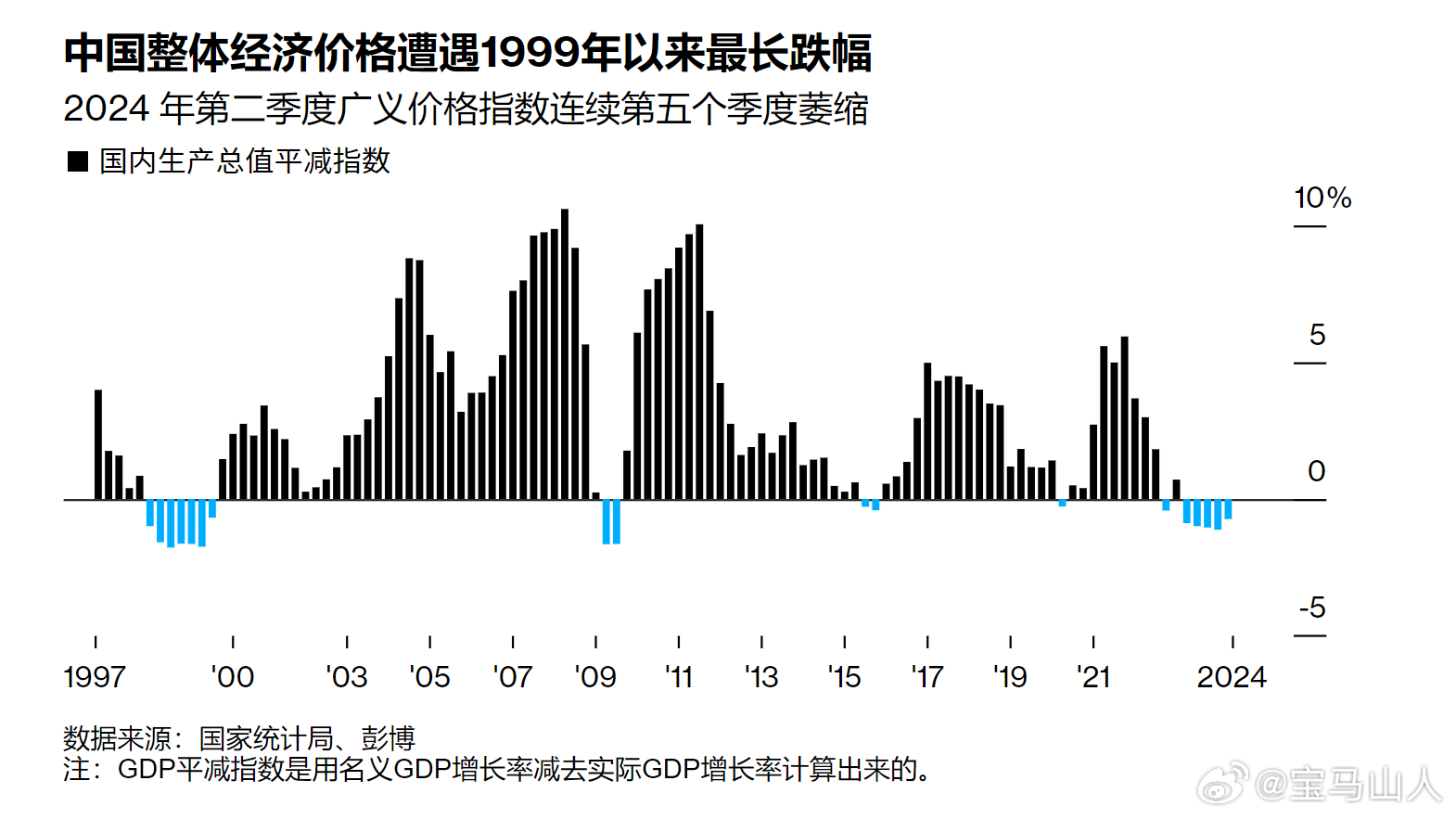 经济通缩指标详解，涵盖哪些关键指标？