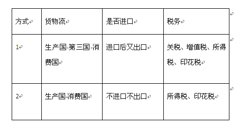 国际贸易内涵与特点深度解析，实例剖析视角