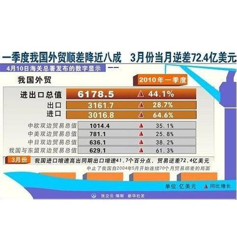 贸易顺差与逆差背后的经济现象实质解析