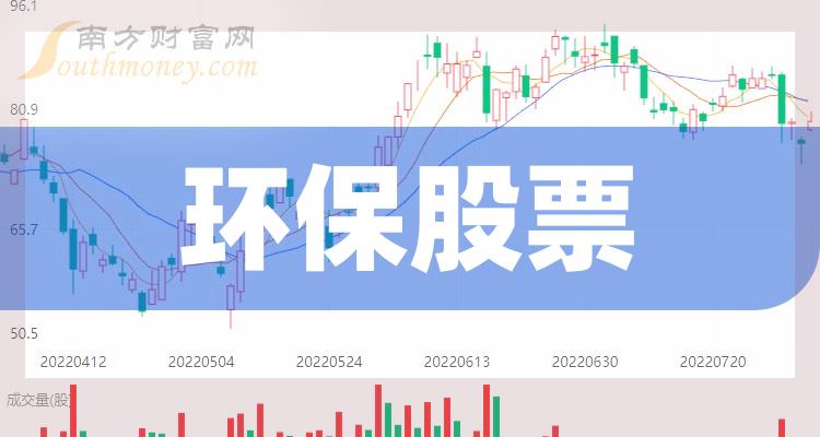 环保行业龙头股票排名与影响力深度解析