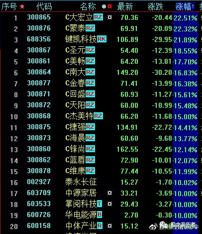 探究C开头股票的投资魅力与潜力