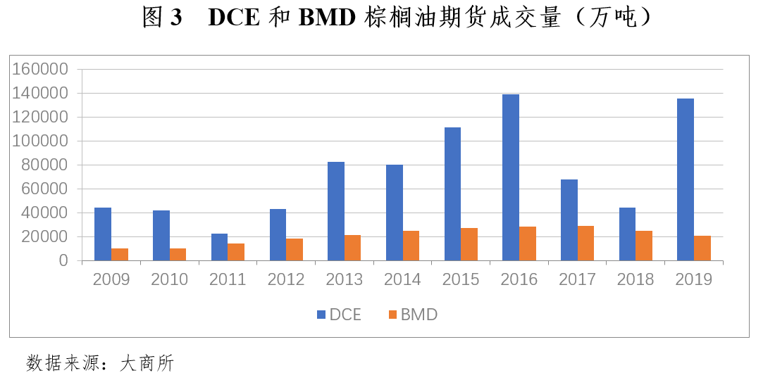 农产品期货的种类及概述简介