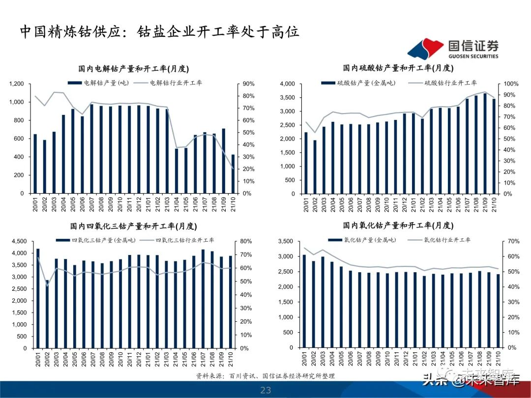 钴价走势分析，预测未来在2021年的趋势影响