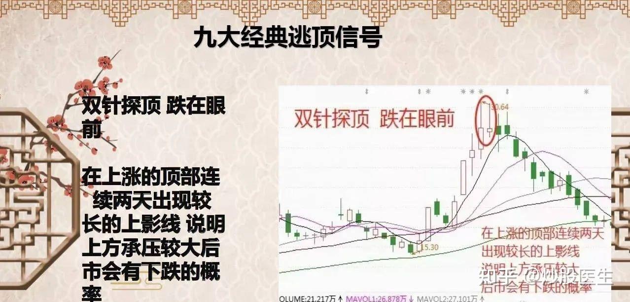 顶部信号深度解析，探索其含义与应用