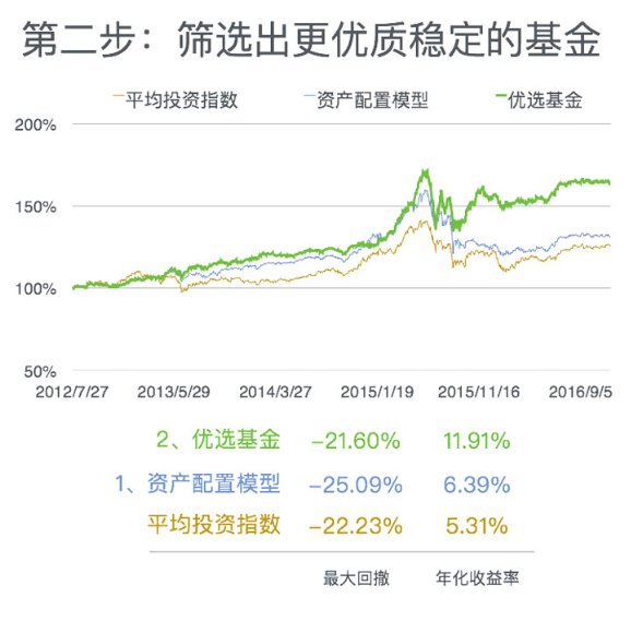 玩转基金赚钱秘籍，视频教程实战指南