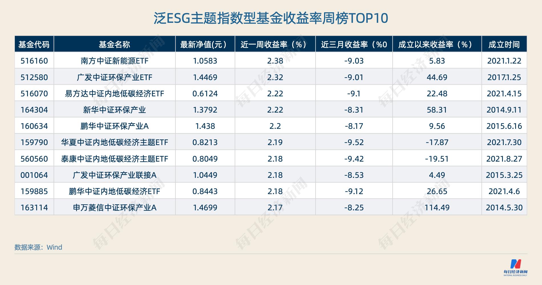 主动型基金全解析，投资策略、优势及探索之路