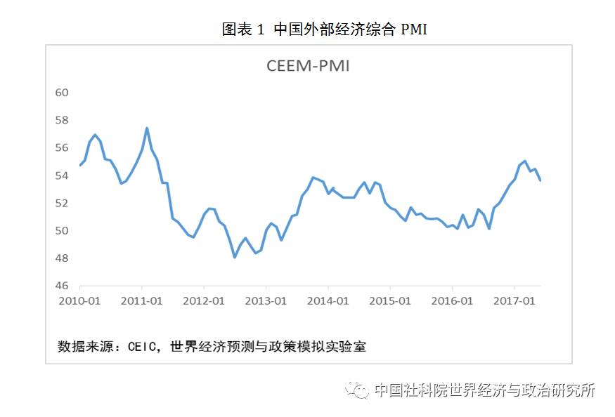 中国内外部经济环境分析展望，现状与挑战