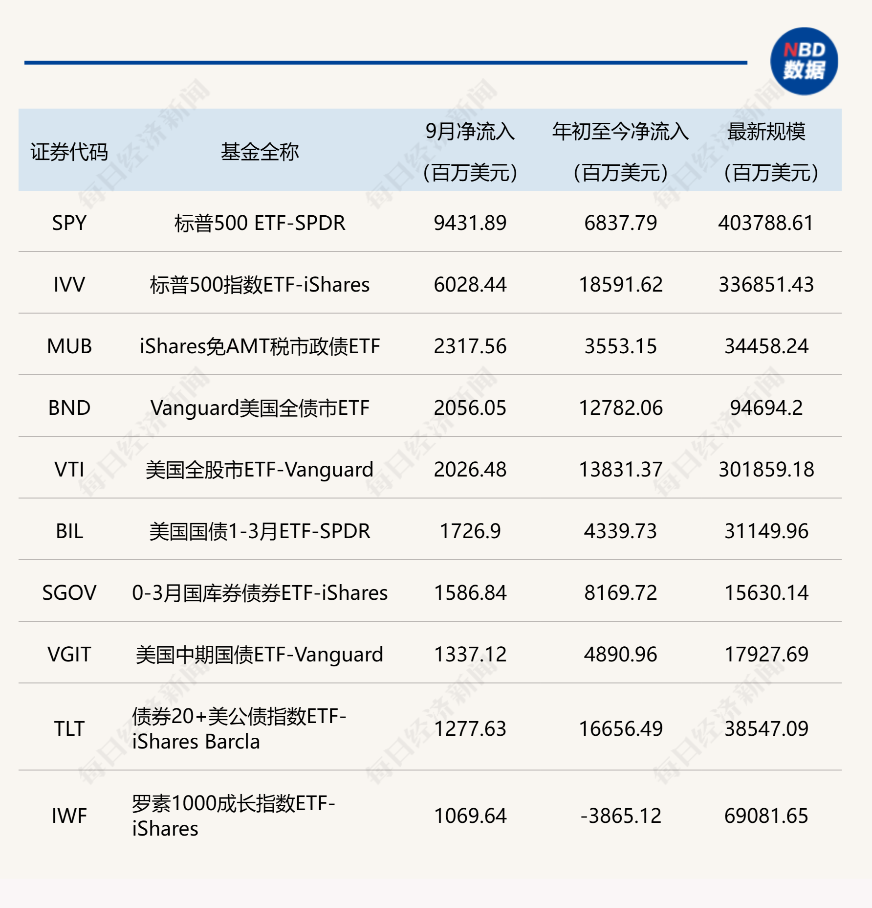 能源化工ETF持仓品种深度剖析